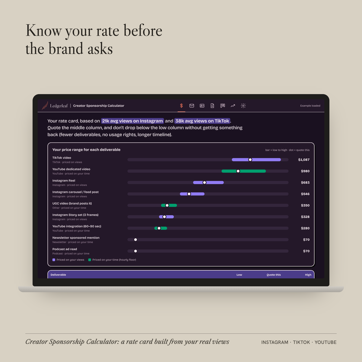 Creator Sponsorship Calculator: product overview