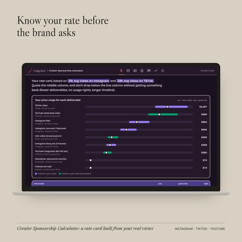 Creator Sponsorship Calculator: product overview